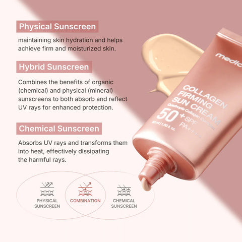 Medicube Collagen Firming Sun Cream SPF50+ PA++++ 50ml